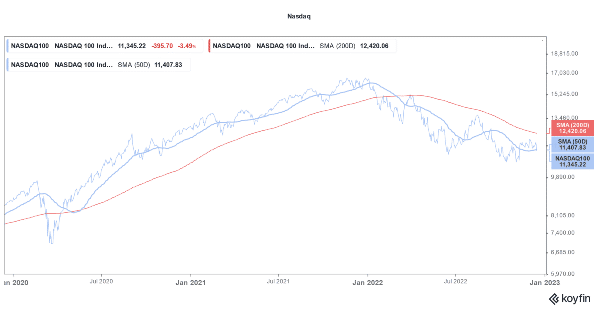 Nasdaq