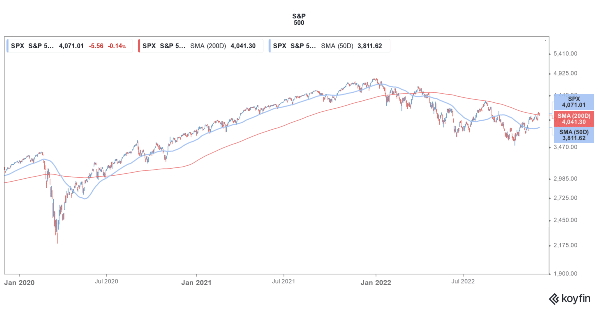 sp 500 index