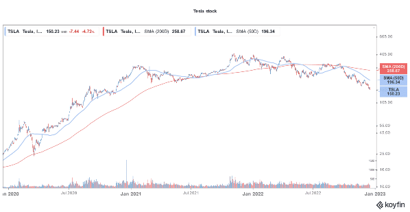 tsla-ardiagram