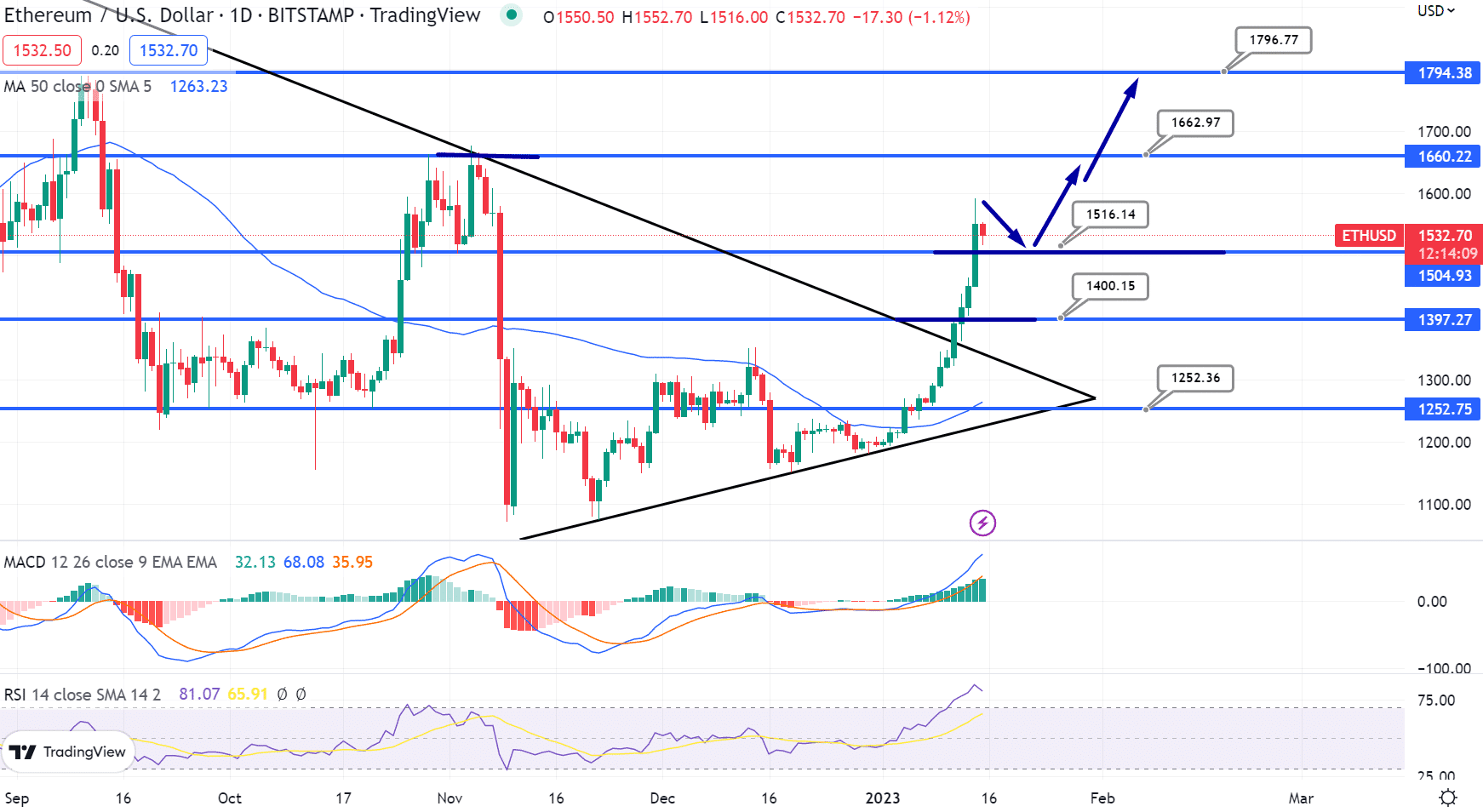 ETH-2.ardiagram2