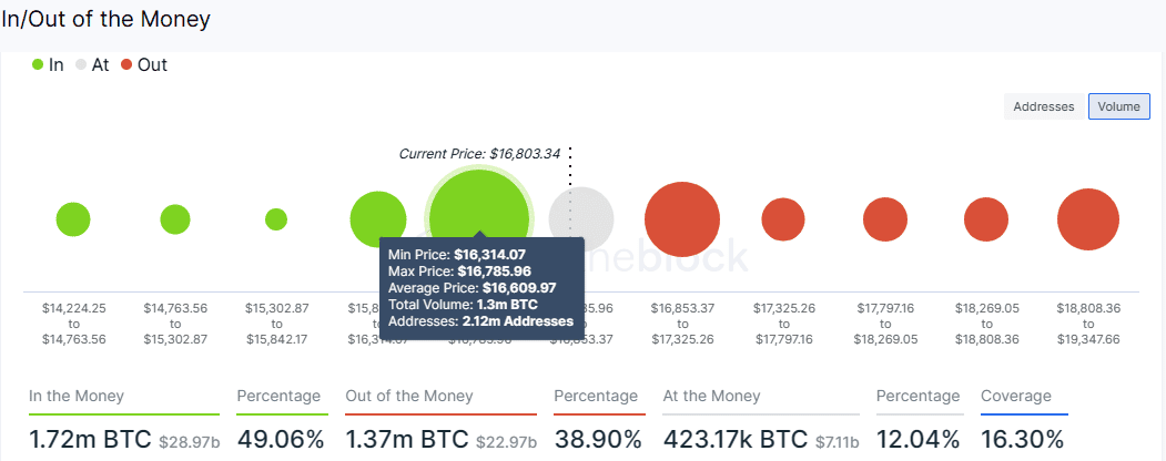 bitcoin iomap grafikon