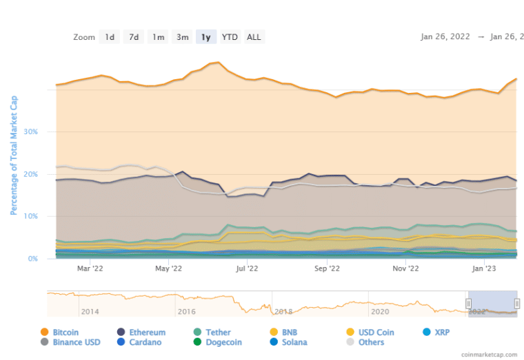 chart-14-760x523