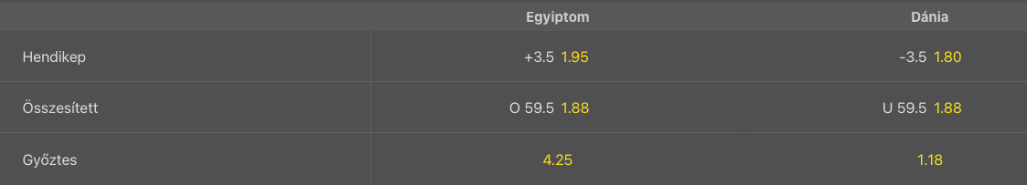 egy-den-jan23odds