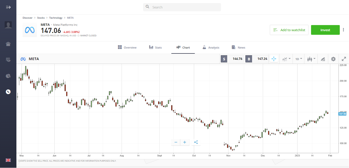 etoro-kereskedes