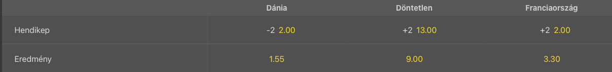 fra-den-jan29odds