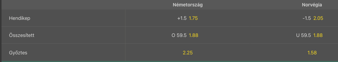 ger-nor-jan23odds