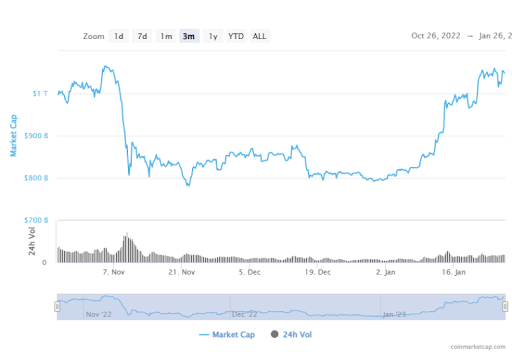 kripto ardiagram 2