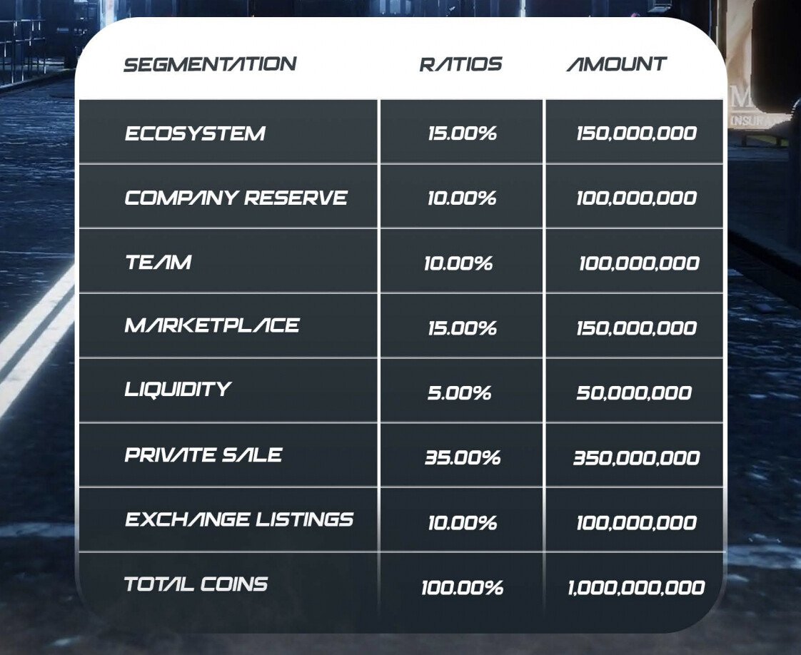 memag-tokenomics