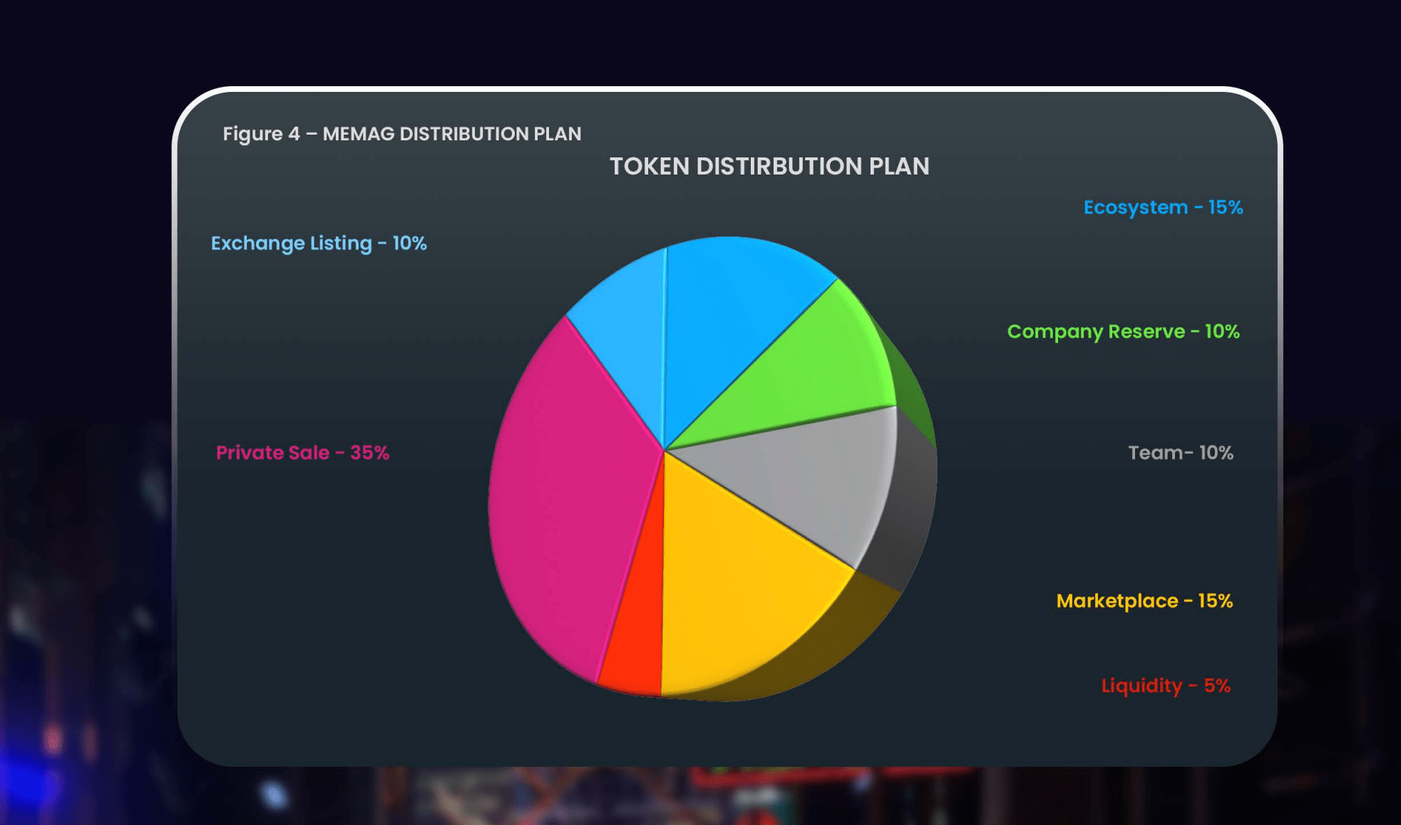 memag tokenomika