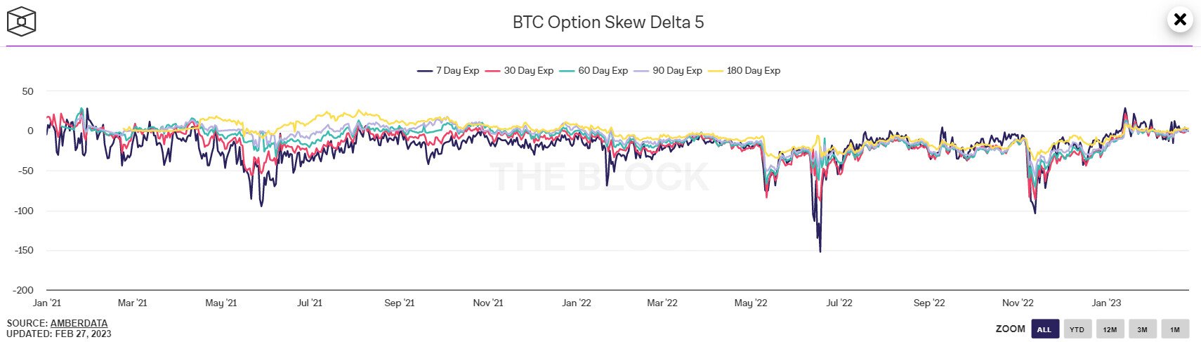 bitcoin-25-delta-skew