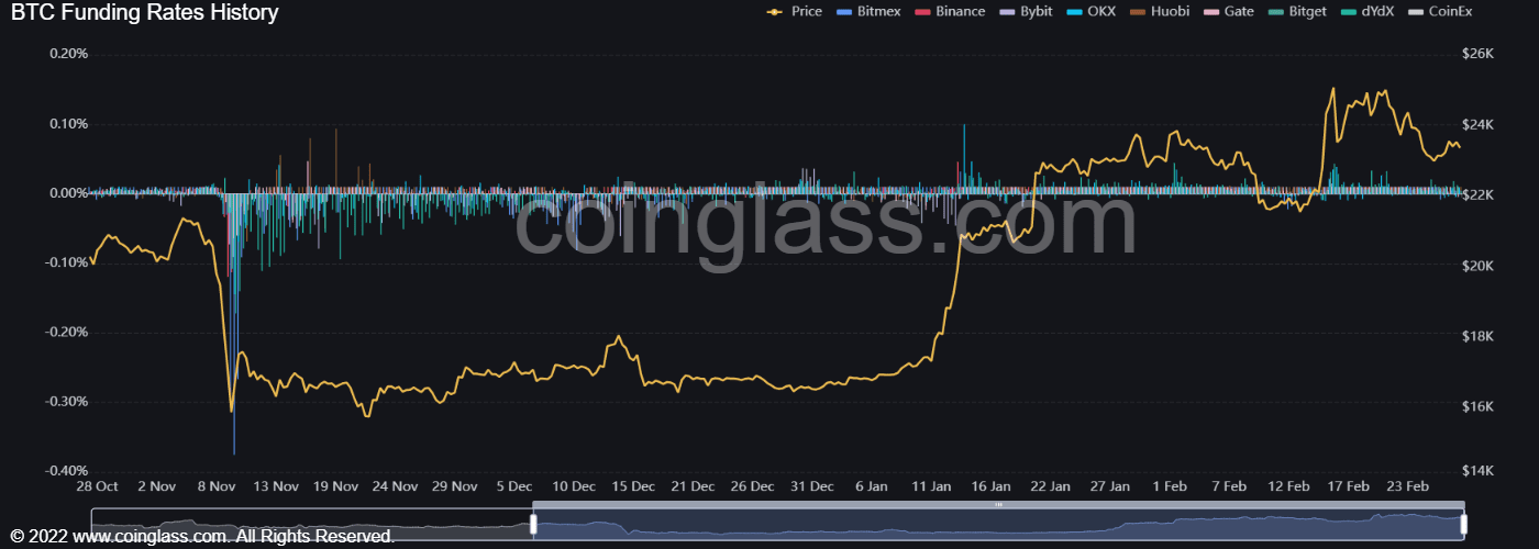 bitcoin-funding-rates