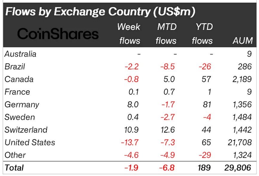 coinshares-2