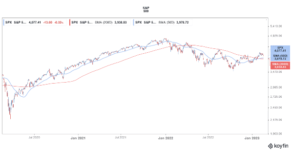 fed-sp-500-1