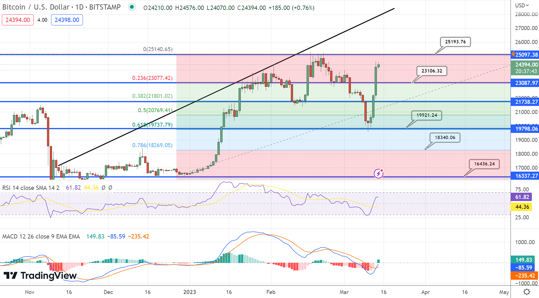 BTC-1