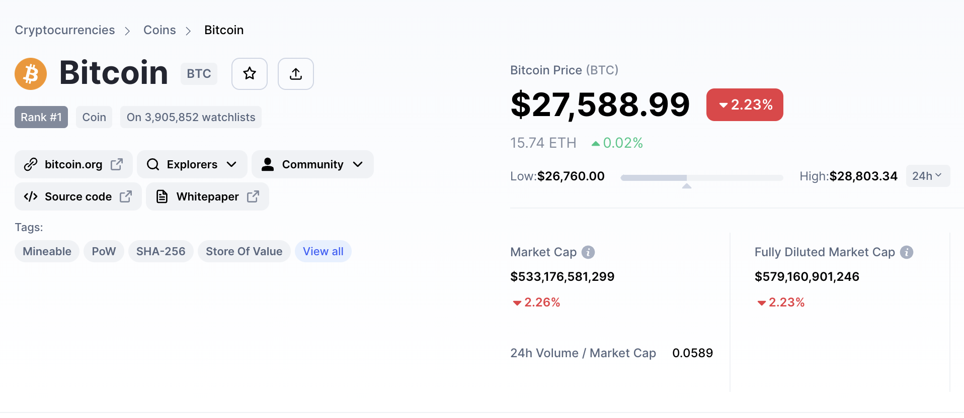 bitcoin arfolyam marc 23