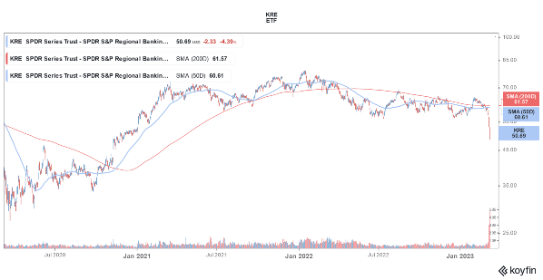 regional-banking-etf