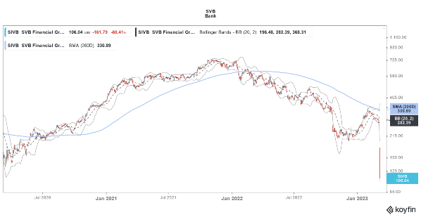 svb-bank-stock