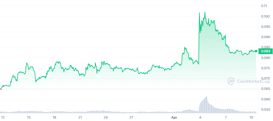 DOGE_1M_graph_coinmarketcap