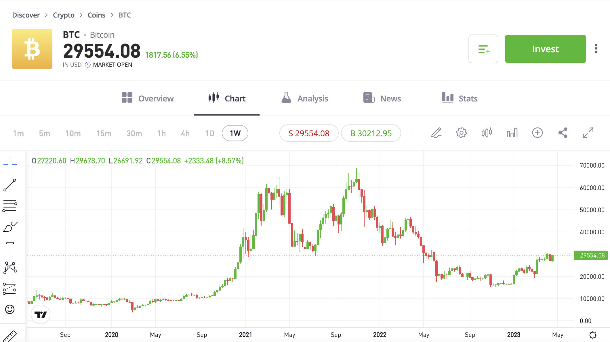 bitcoin arfolyam 2023 aprilis 26