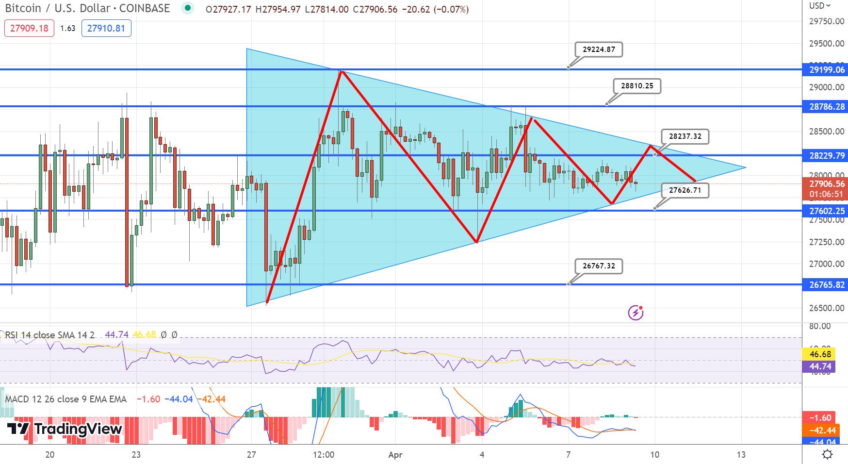 btc-prediction-04.10