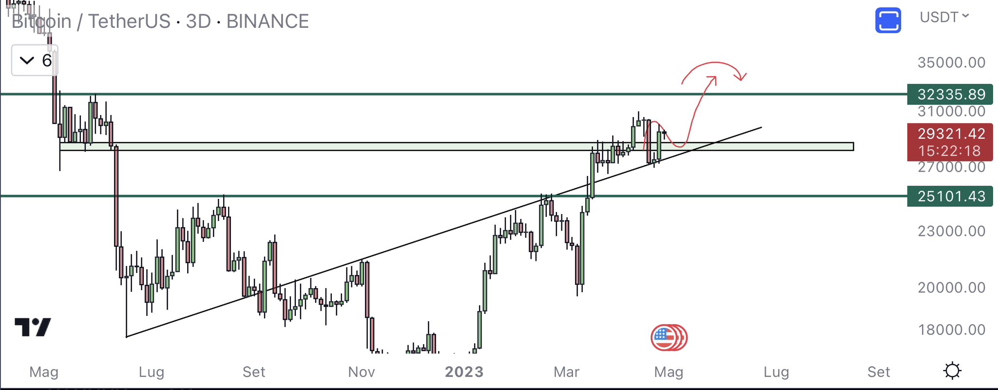 Bitcoin-support-may1