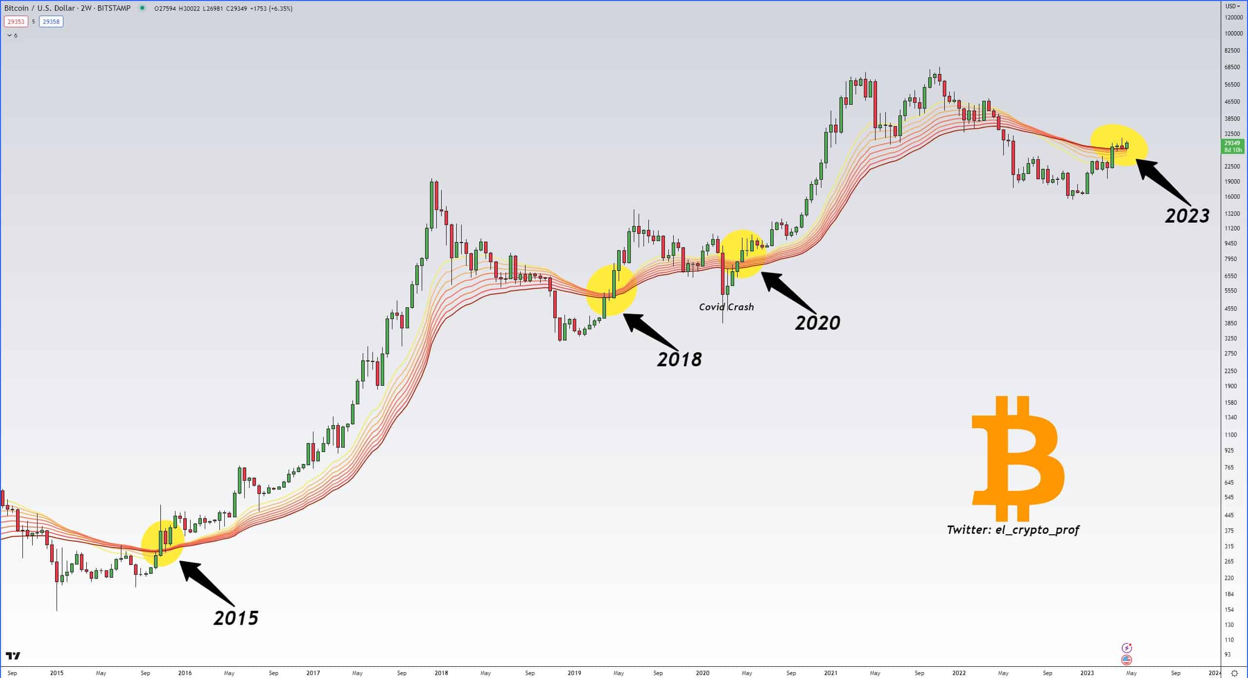 Bitcoin-support_may1