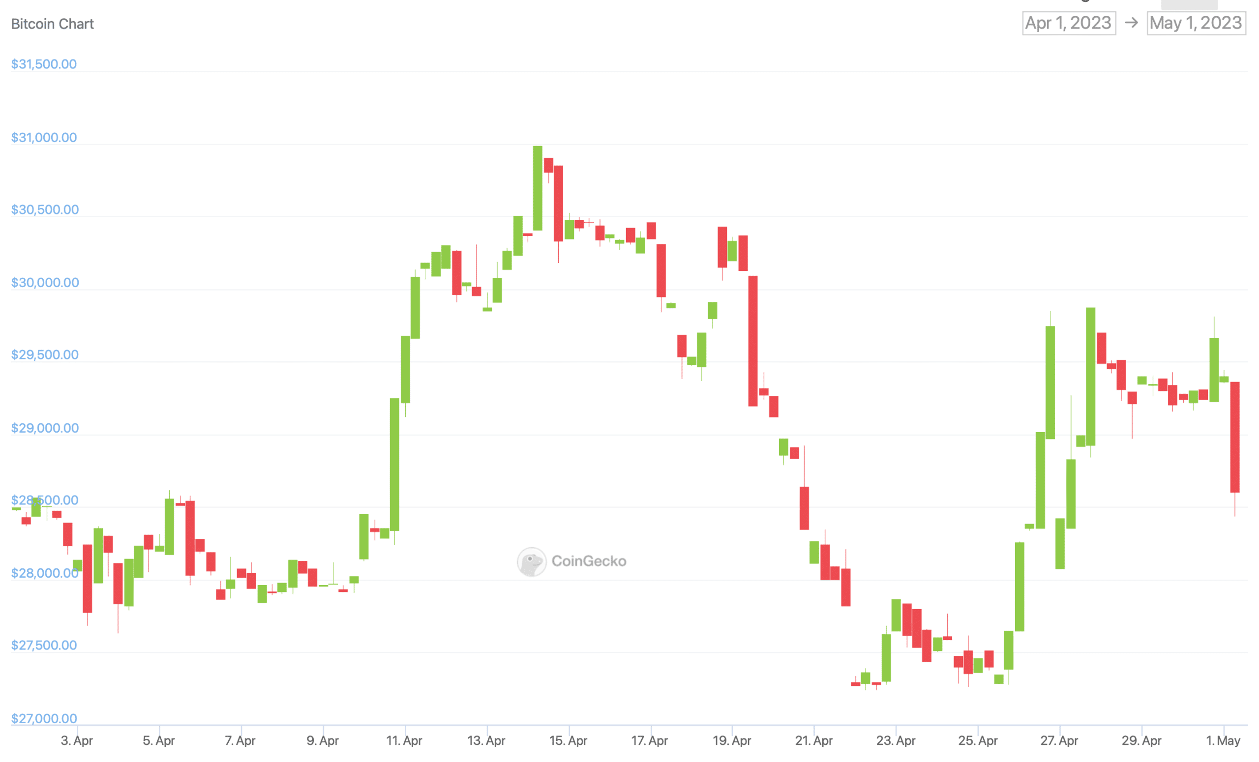 bitcoin-30daymay1