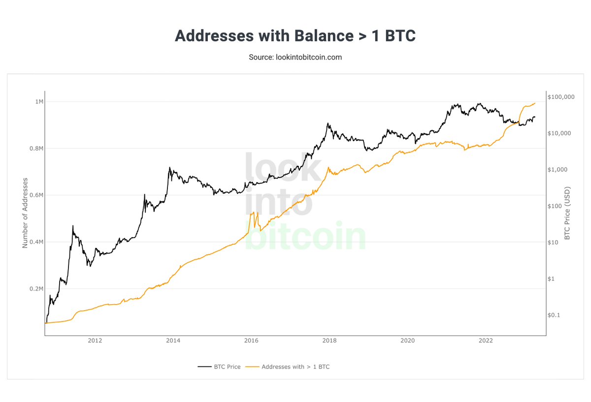 btc cim 1millio majus