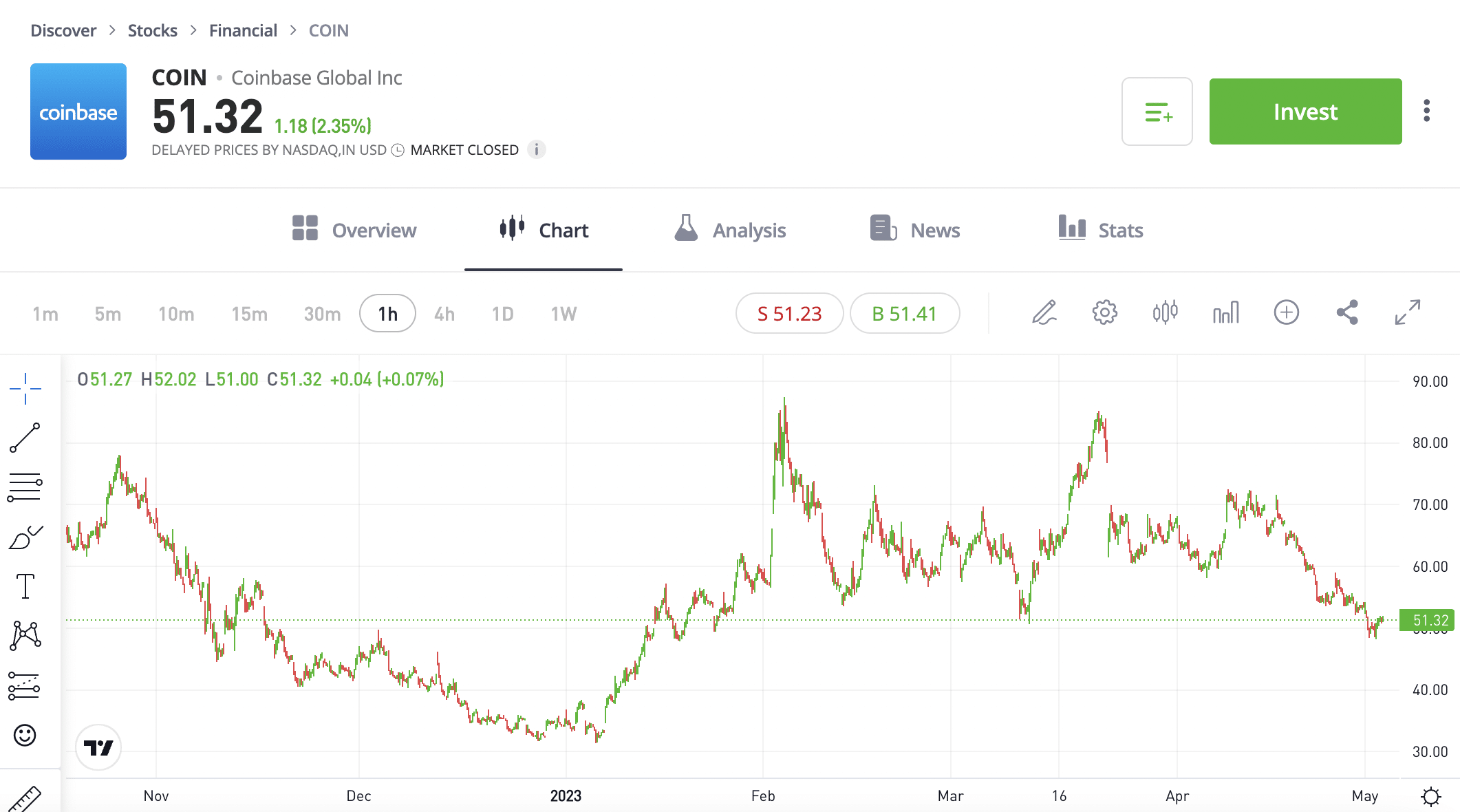 coinbase reszveny arfolyam maj3