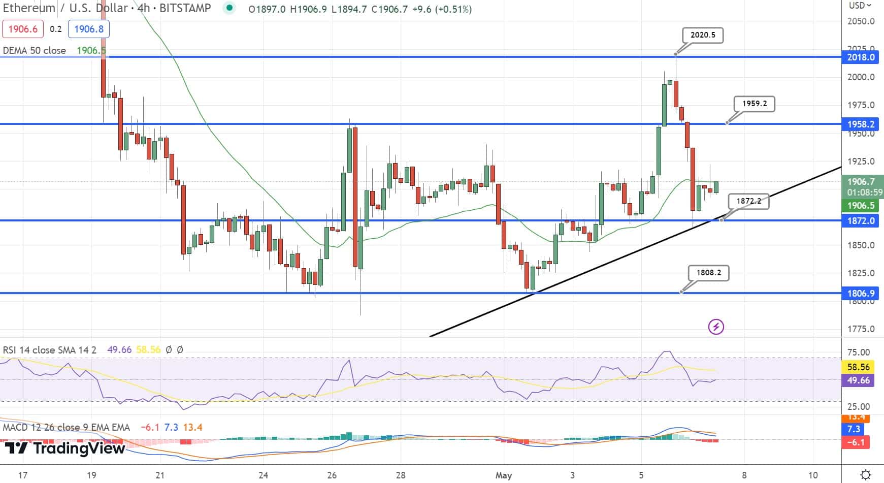 eth 1 majus