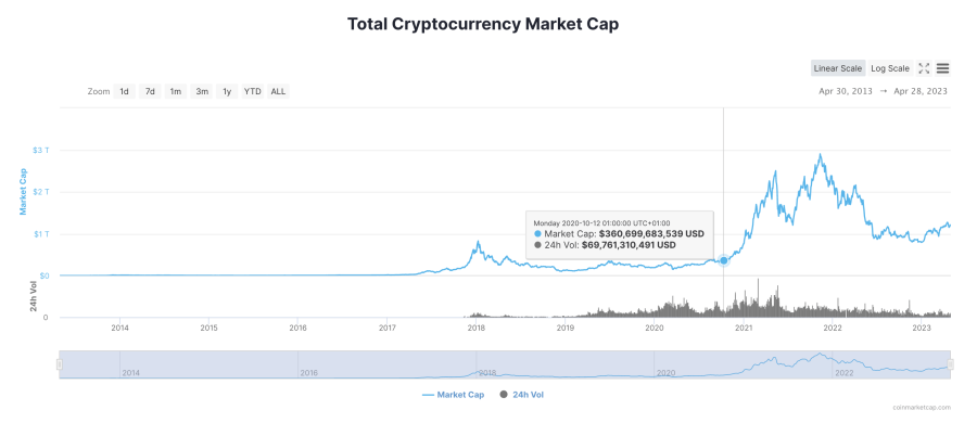 launchpad - market- cap