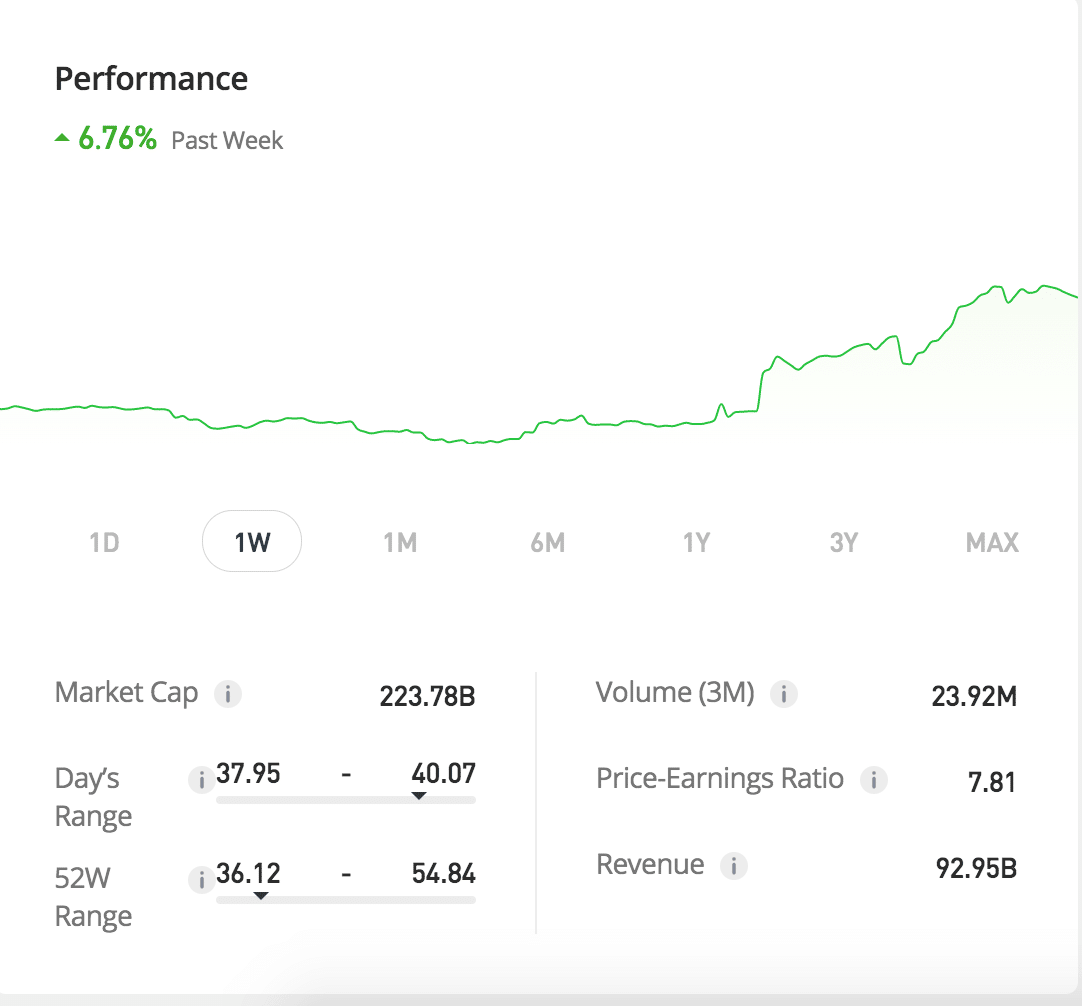 pfizer stock may 2023