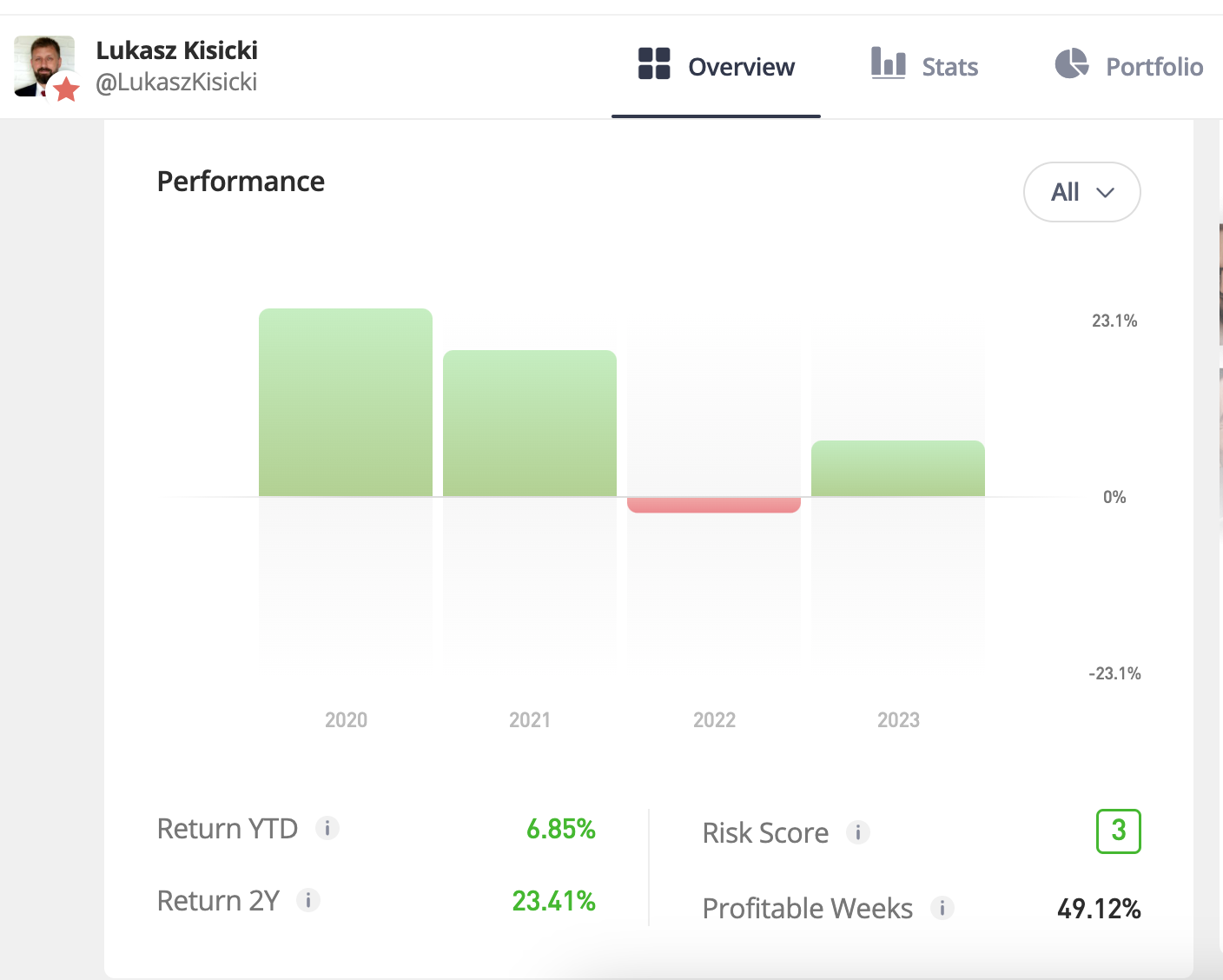 lukasz kisicki etoro 2023