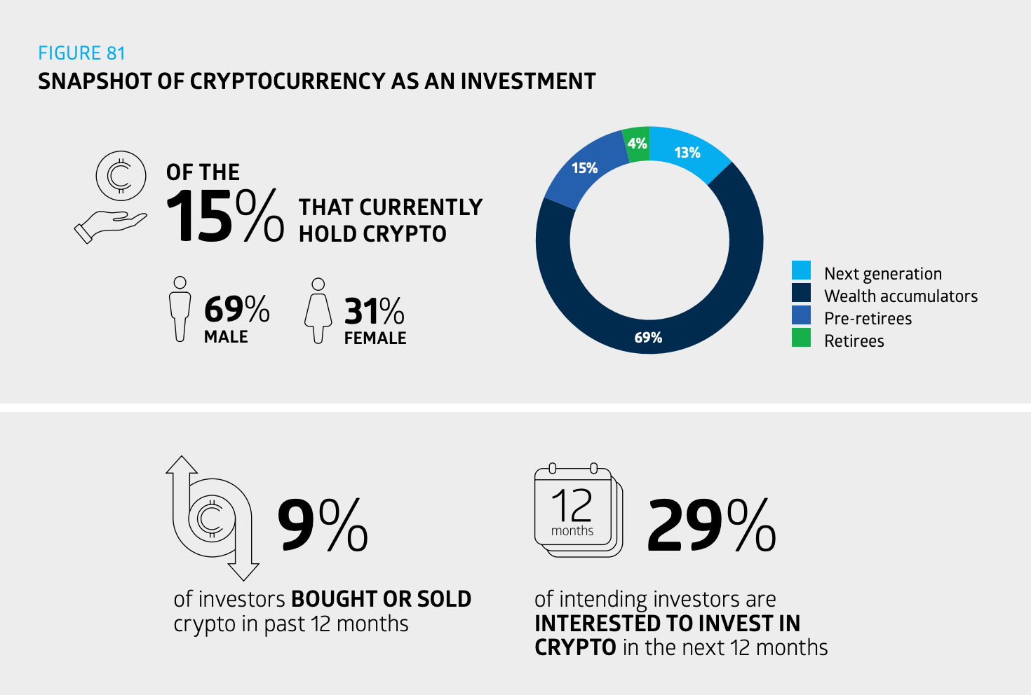 asx-ausztral-crypto-survey-01