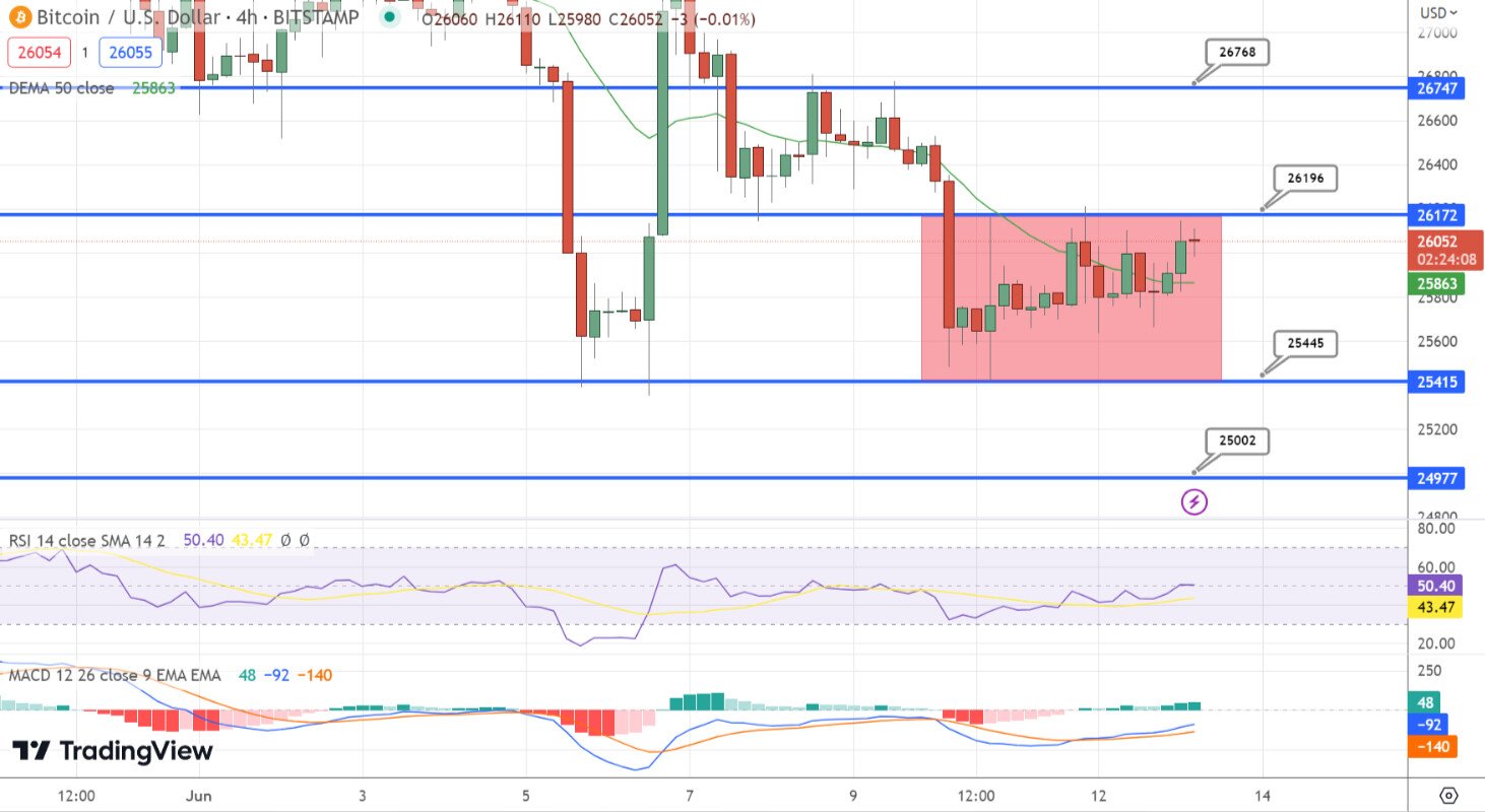 bitcoin arfolyam jun13