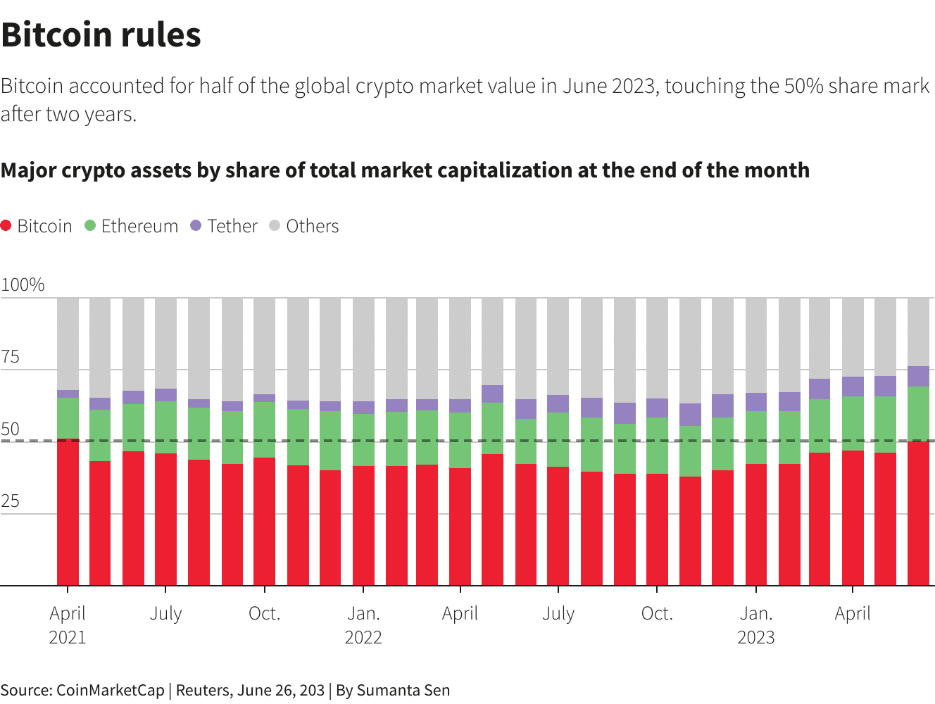 btc blackrock june