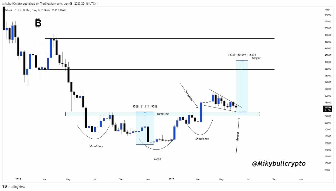 btc usd mikybullcrypto