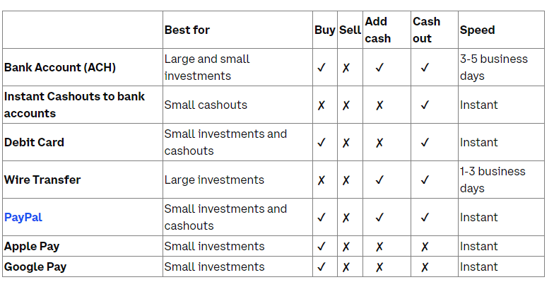 Coinbase fizetési lehetőségek