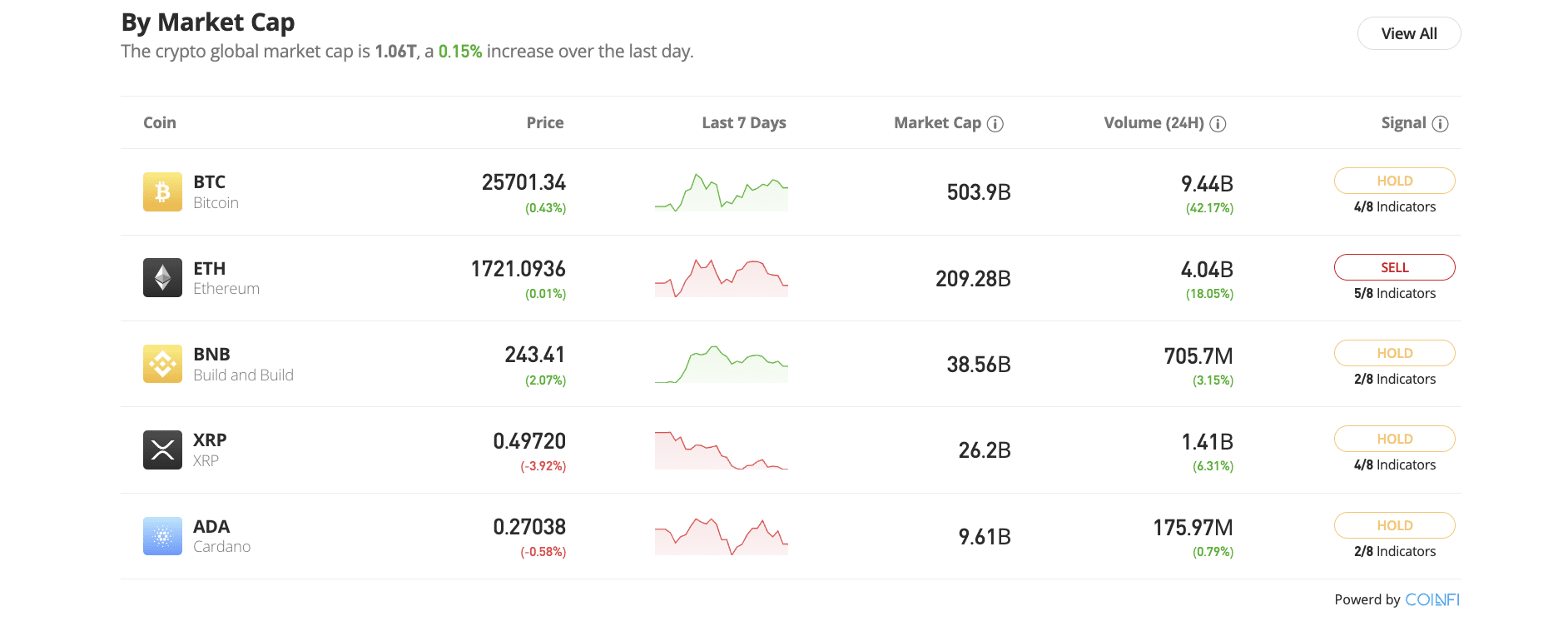 etoro kripto piaci kapitalizacio