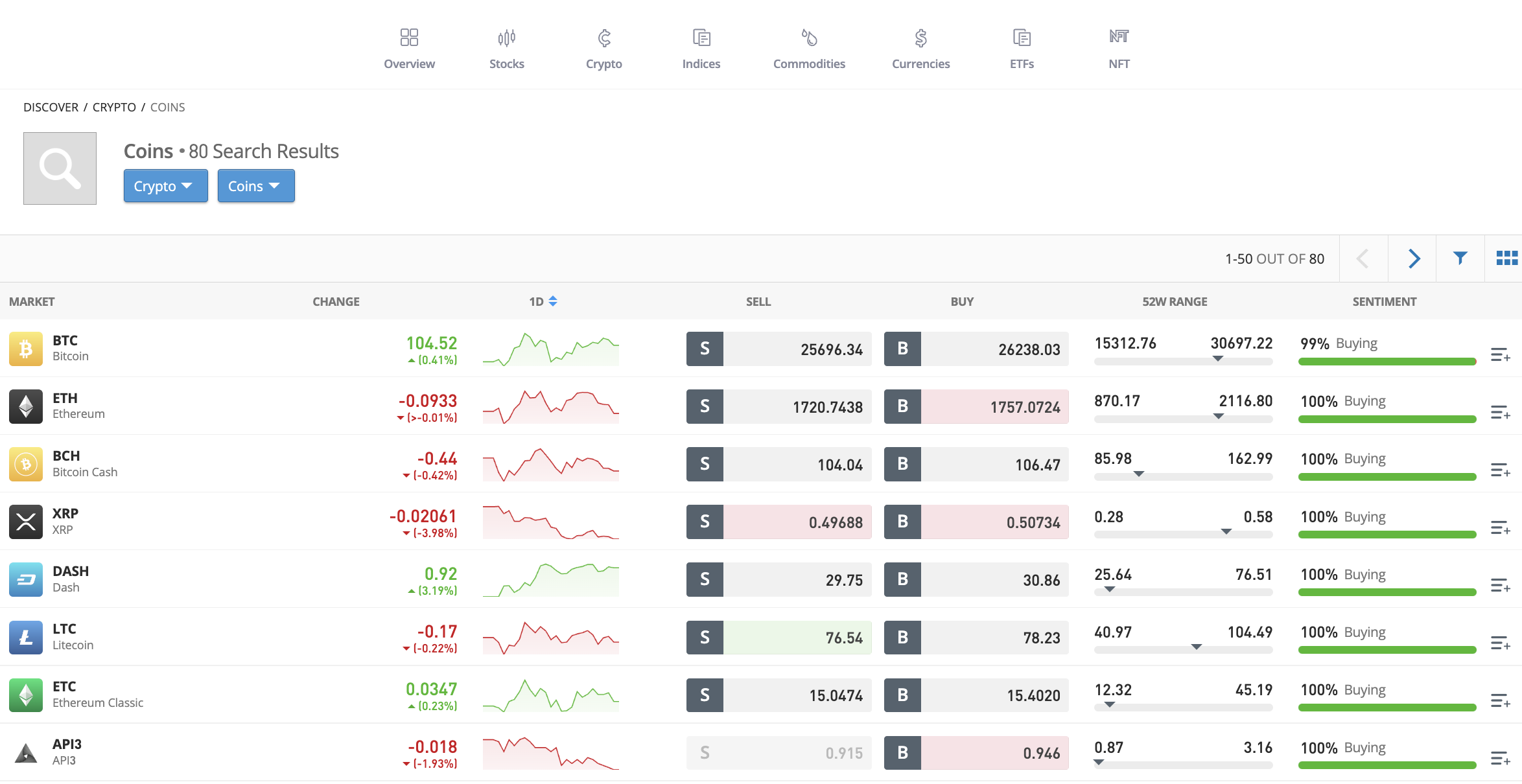 etoro kriptovaluta kereskedés, jelenlegi érmék