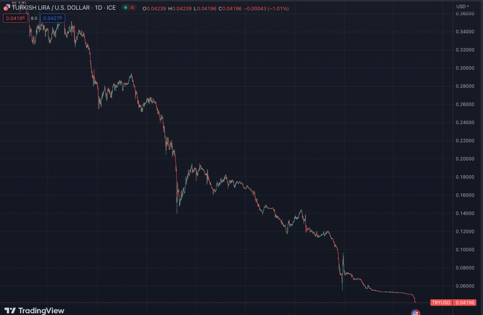 lira-usd-202306