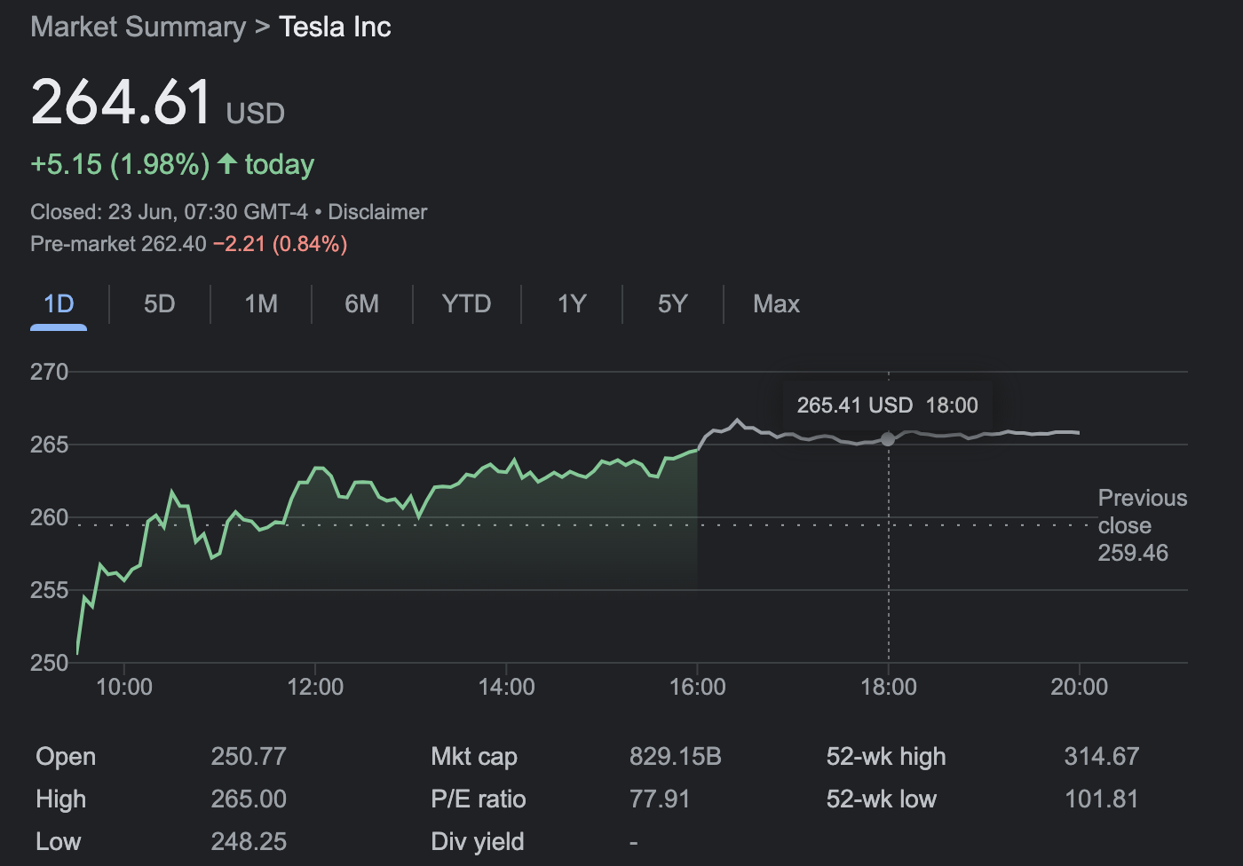 tesla stock