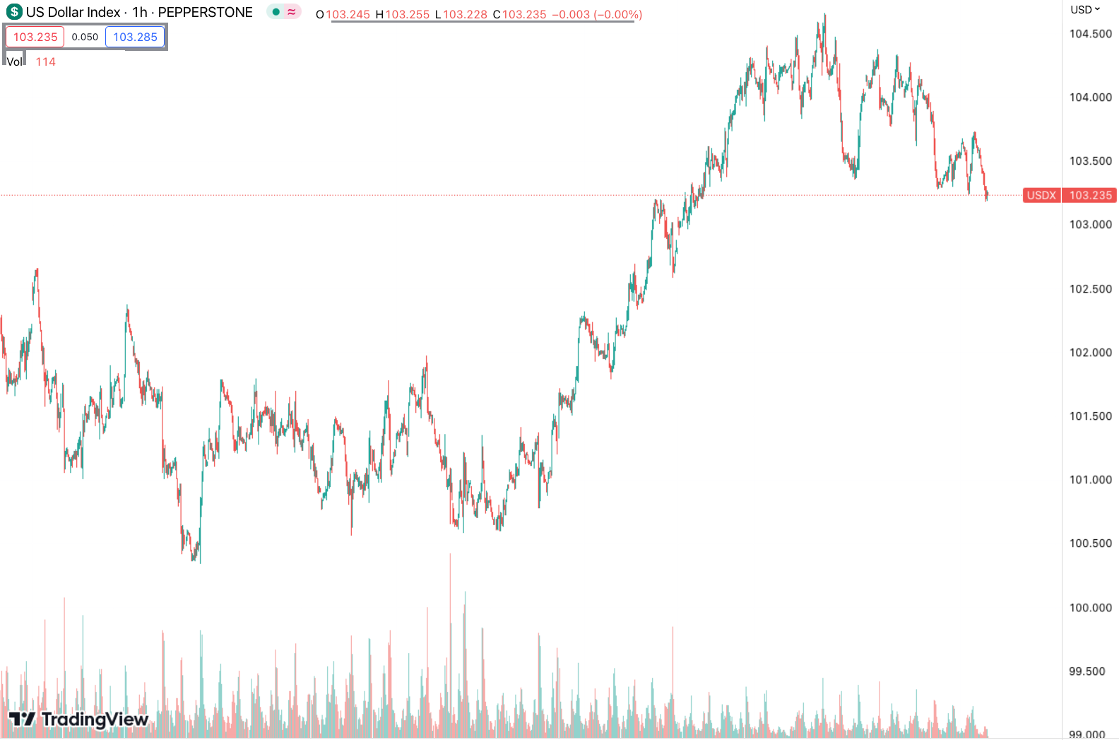 usdx-index-inflacios