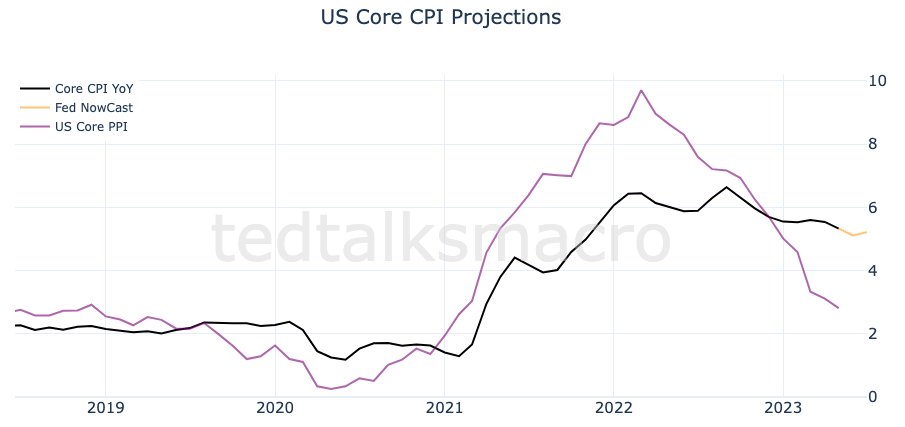 cpi july