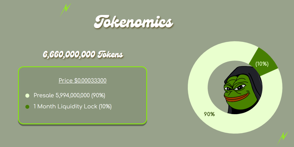 evil pepe coin tokenomika