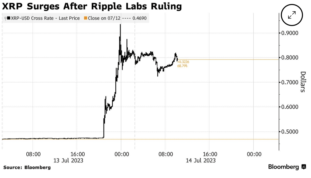 xrp july