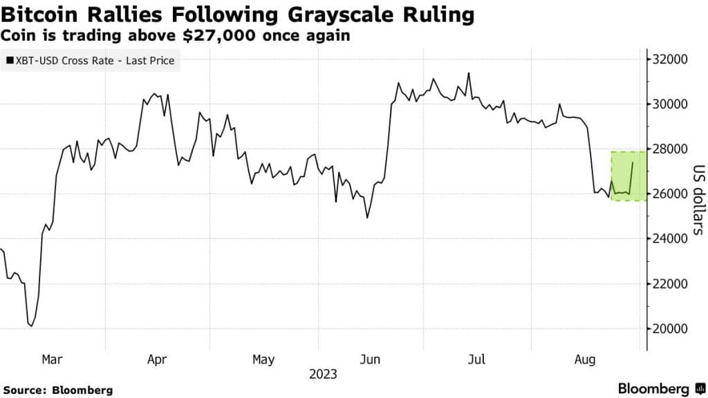 Bitcoin ETF Bitcoin rally