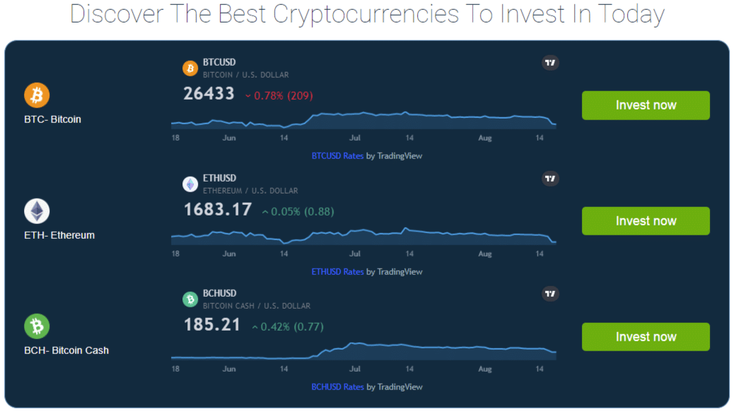 immediate-momentum-kriptovalutak