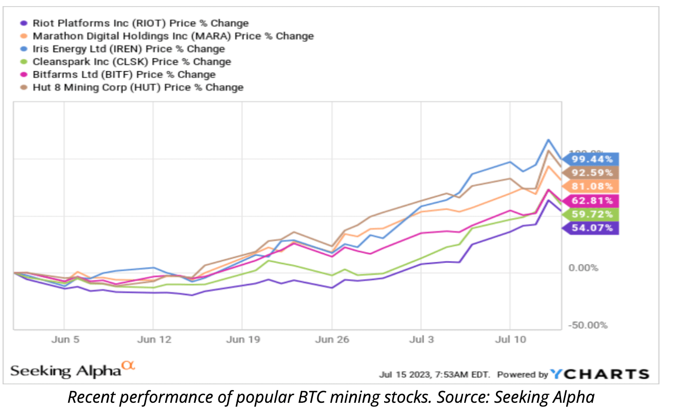 seeking alpha btc aug