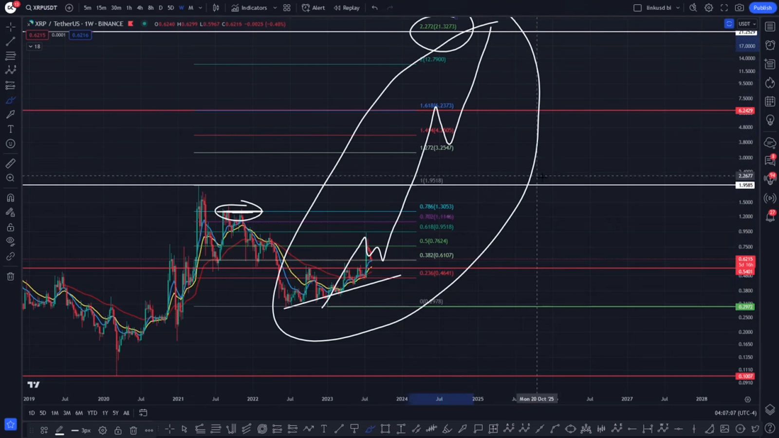 xrp arfolyam emelkedes